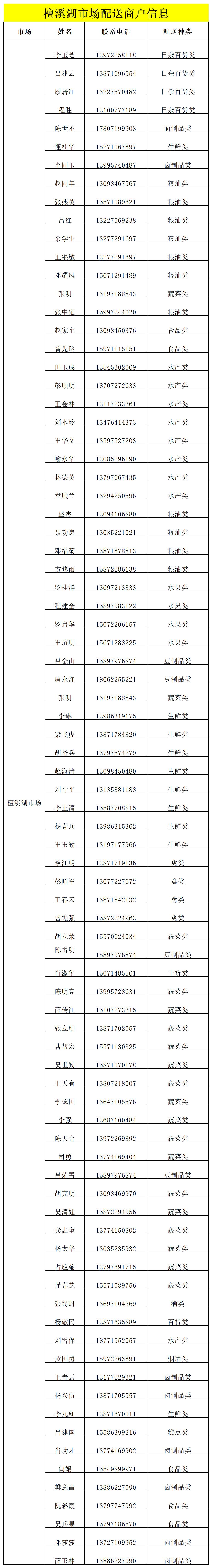@襄城人，请放心！这份线上购物清单请收藏→