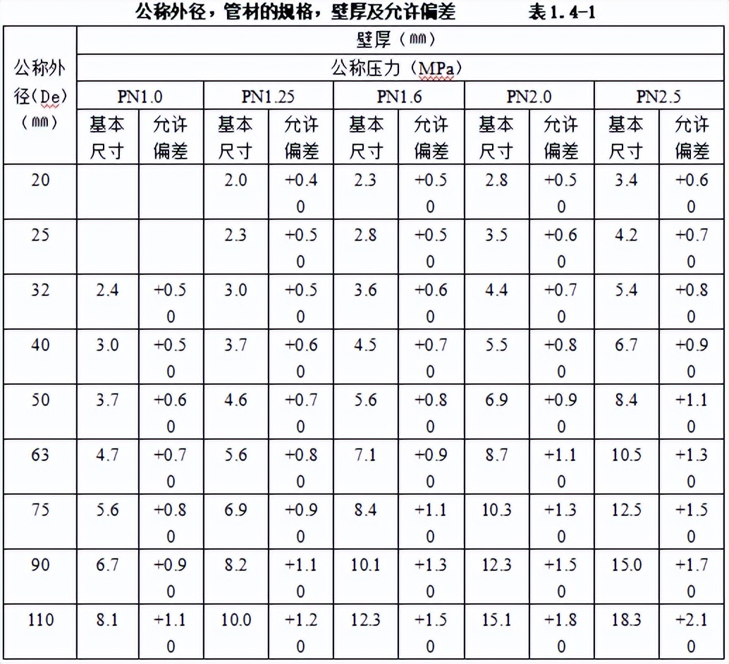 机电安装工程材料进场如何验收,建筑电气工程施工质量验收讲解