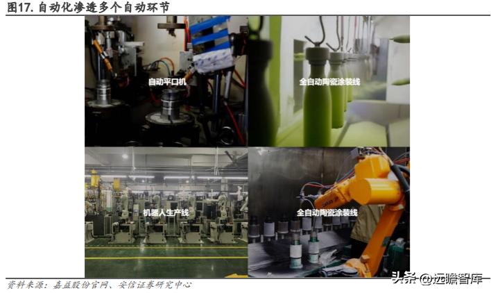 嘉益股份生产的保温杯自主品牌,嘉益股份生产的保温杯什么牌子