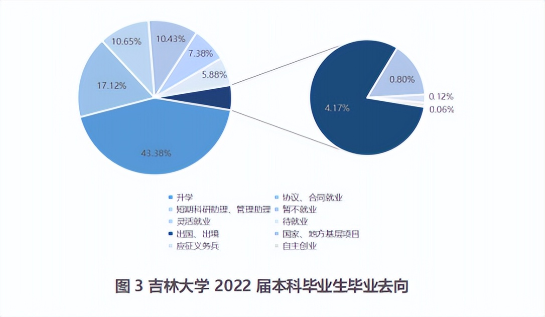 吉林大学2024年真实就业情况,吉林大学2014届毕业生就业情况