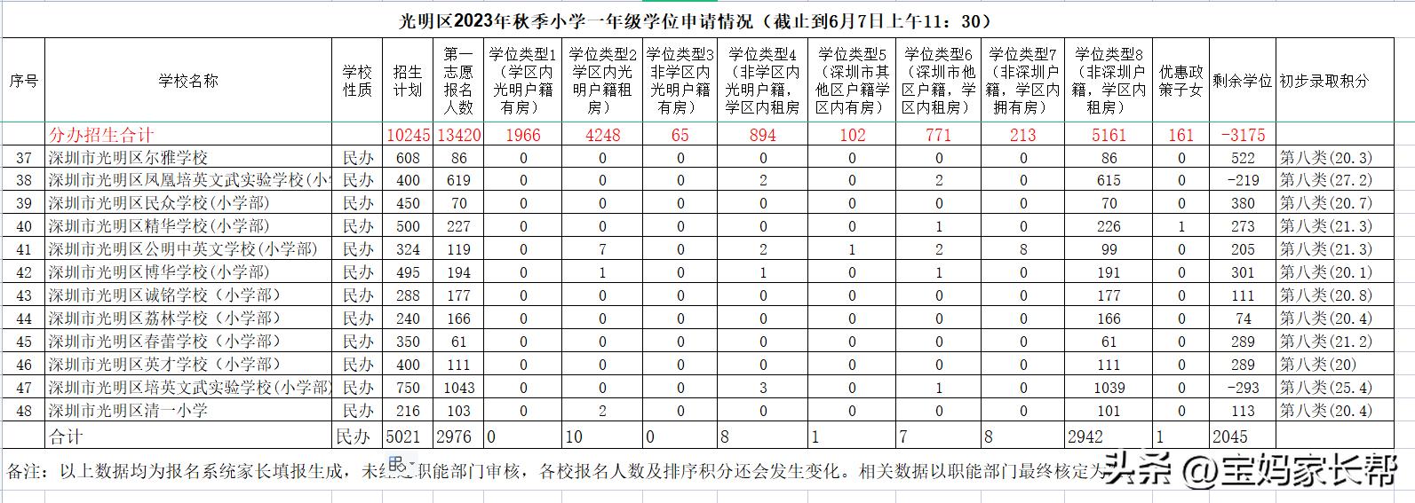 深圳光明区小学学位申请流程,深圳光明公立小学入学条件积分