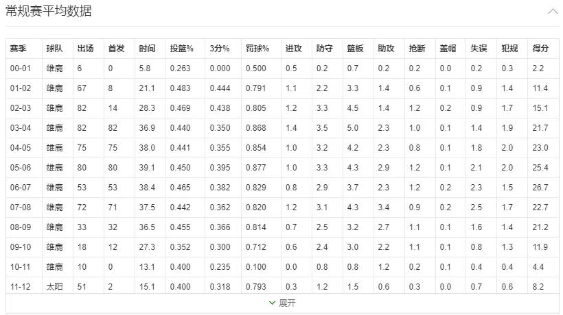 雄鹿队vs迈克尔里德,雄鹿队迈克尔里德投篮视频
