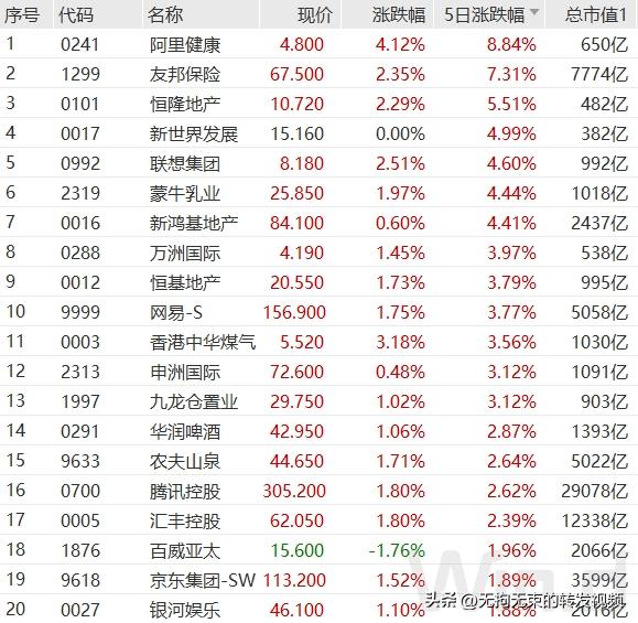 中概股大涨港股互联网,热门中概股大涨对a股的影响
