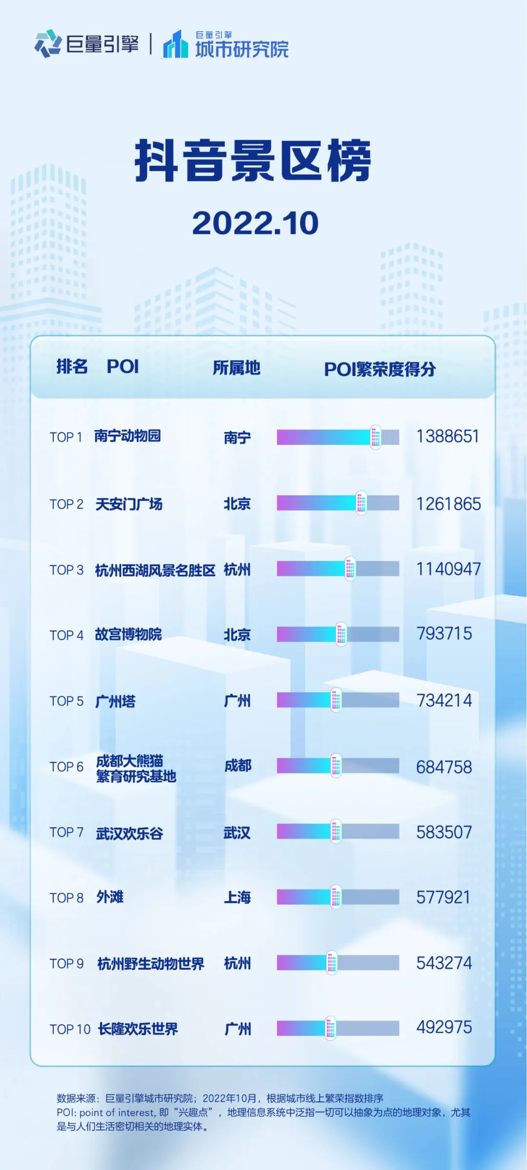 抖音美好城市旅游排行榜,抖音美好城市榜之江西