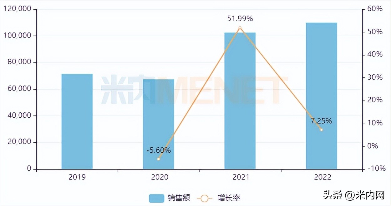 一品红痛风新药ar882,一品红药业有没有痛风类药物