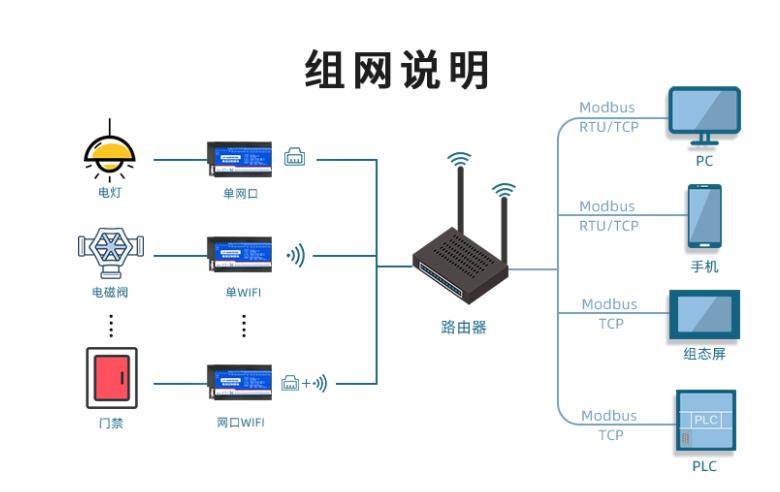 单片机wifi通信原理,wifi通信协议结构图