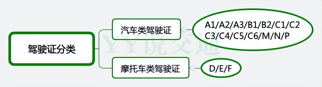 2022年4月1号交通新规增驾条件,2022年c1增驾摩托车政策新规