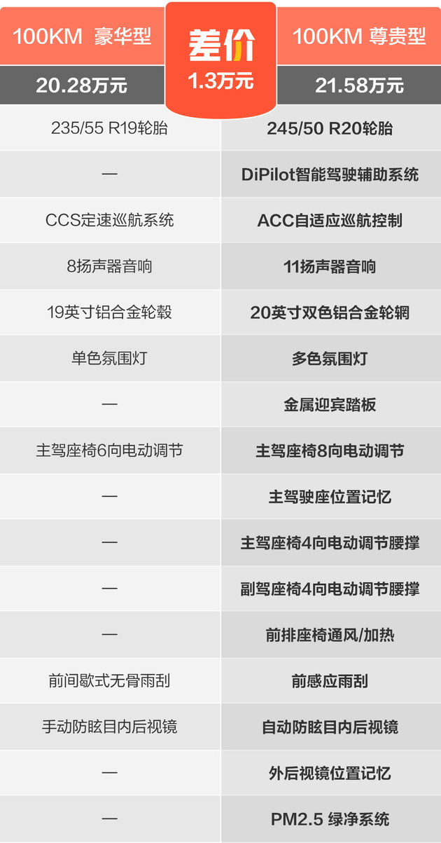 比亚迪护卫舰07款是筷子悬挂吗,比亚迪护卫舰07对标宋plusdmi