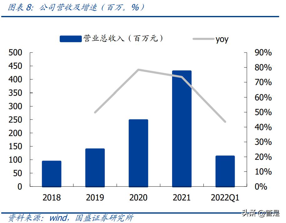 长光华芯与光芯片,量子芯片和长光华芯
