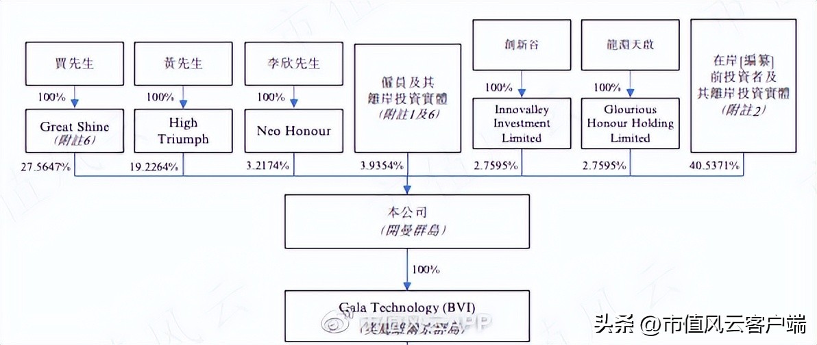体育游戏开发商望尘科技港股IPO:中国区增长缓慢，亟需出海证明