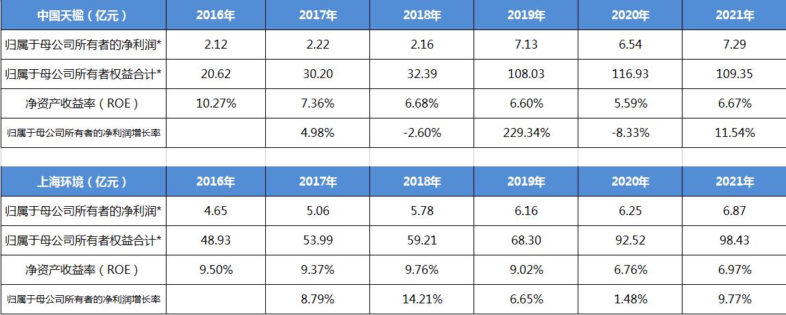 瀚蓝环境下周走势,股票瀚蓝环保