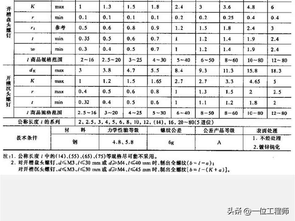 螺栓螺母螺钉比例画法,螺母螺栓配合画法
