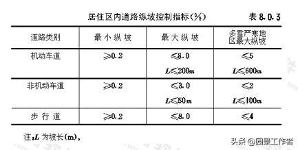 居住区规划设计规范条文说明,城市居住区设计规范2016