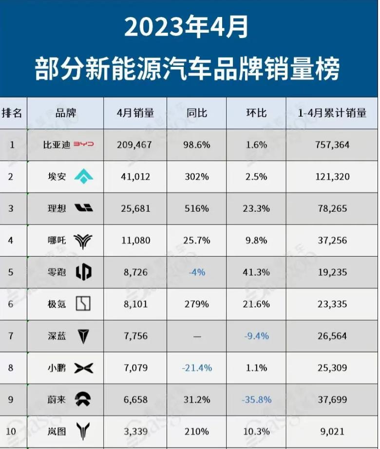 李想回扣,汽车销售的七大潜规则