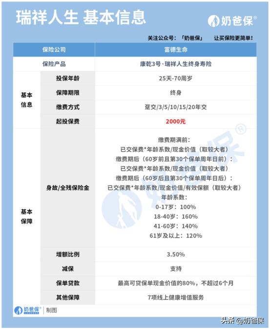 瑞祥人生康乾3号佣金,康乾三号瑞祥人生怎么样