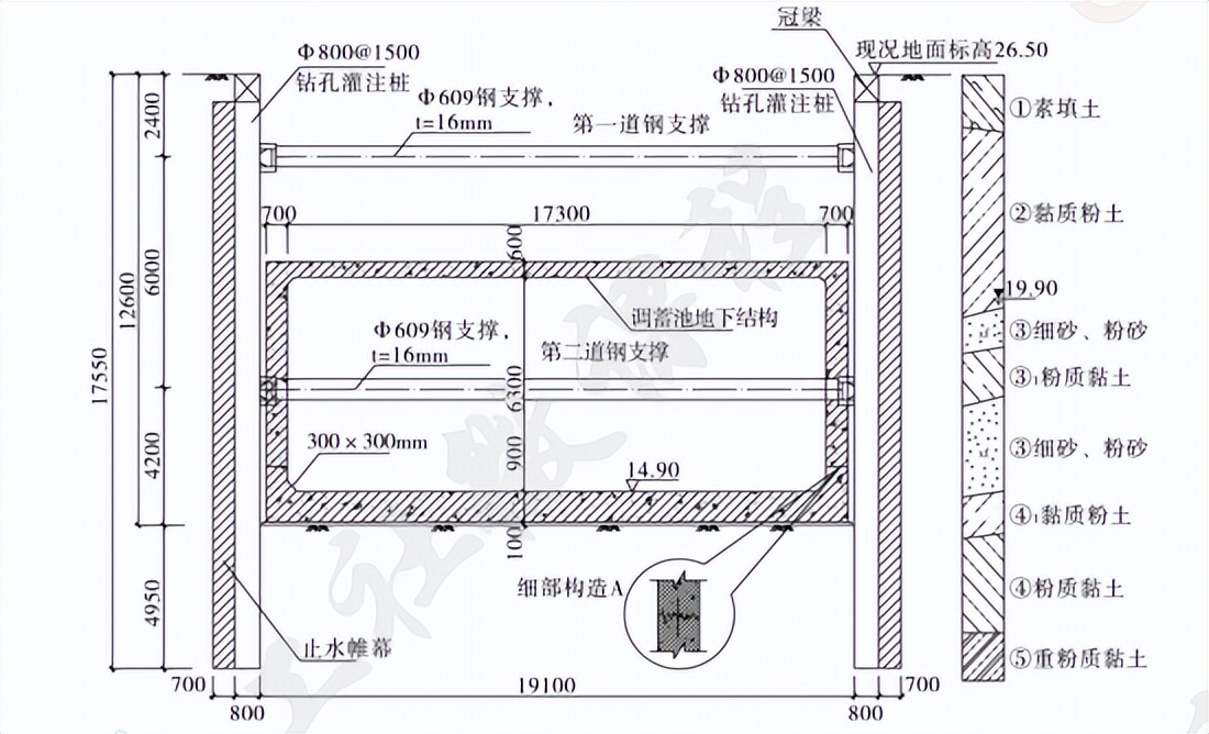 一级建造师市政案例专项突破合集,一级建造师市政实务案例详解