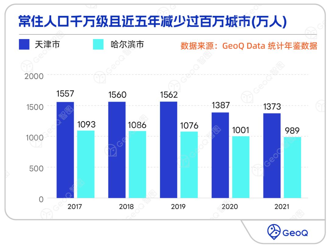 深圳常住人口和外来人口有多少,成都最近十年人口增长数据表