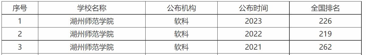 师范学院改名综合性大学条件,即将升格大学的师范院校