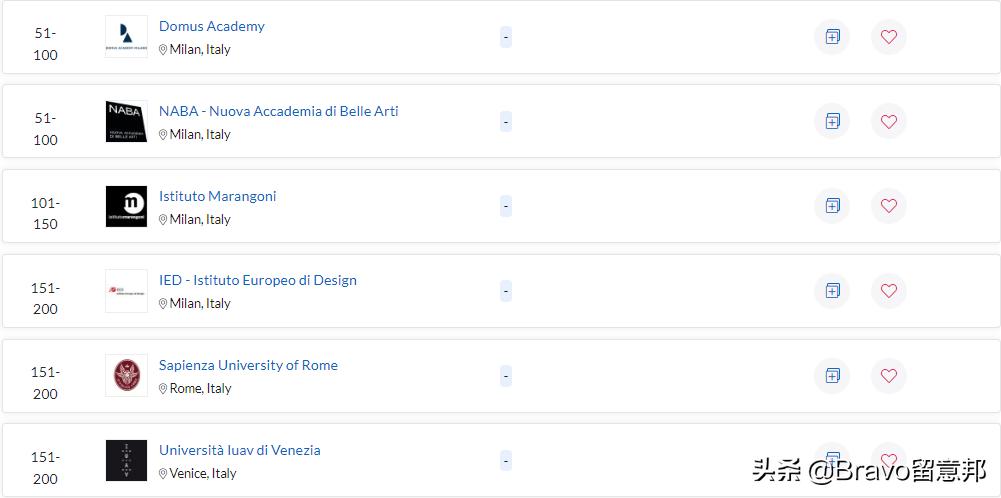 2023世界学科排名,世界学科专业排名