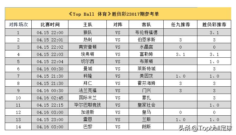 今日竞彩皇马对切尔西,胜负彩欧冠分析