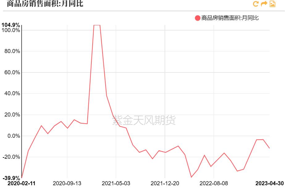 pvc近十年的价格曲线,pvc真实生产成本低于3000元