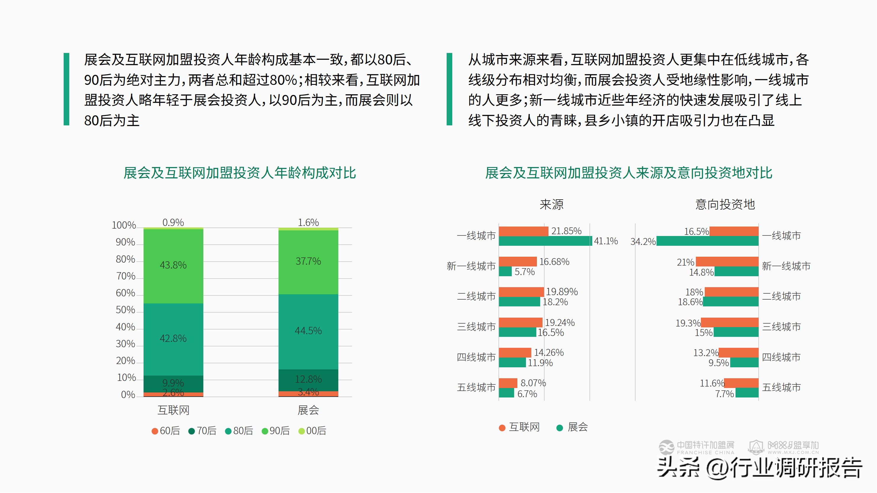加盟投资人群,投资洞察