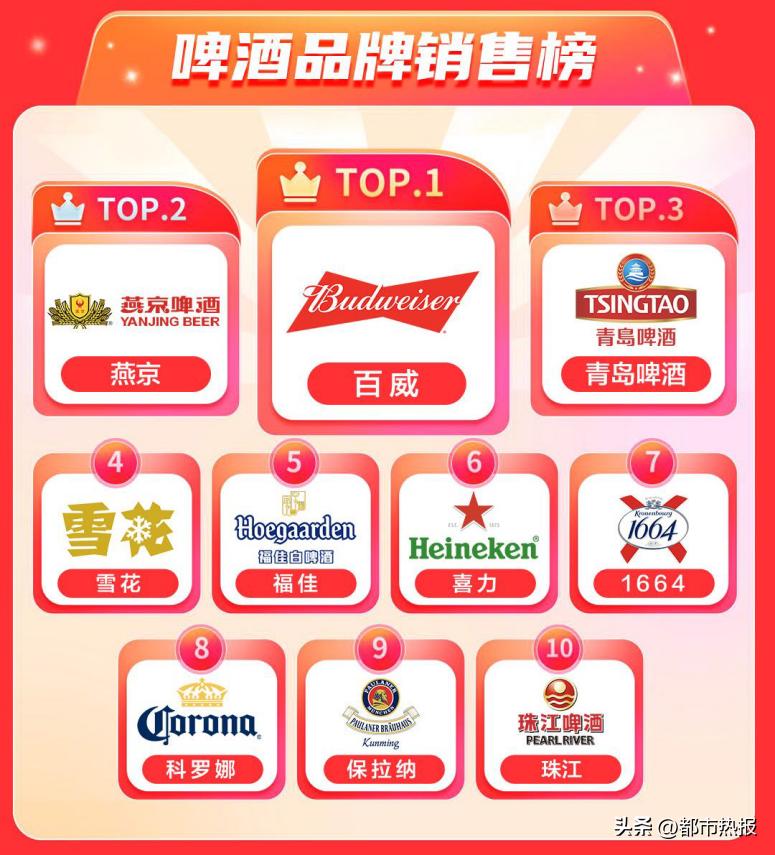 京东618开门红食品,京东白酒618活动