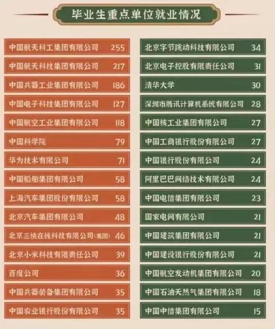 北航北理南航南理的区别,北航南航民航就业哪个好