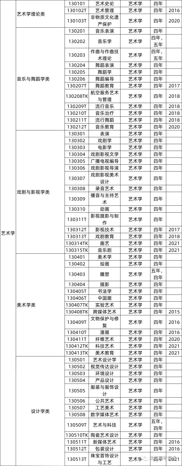 2022高考女生志愿填报专业指导,高考播音与主持专业院校志愿填报