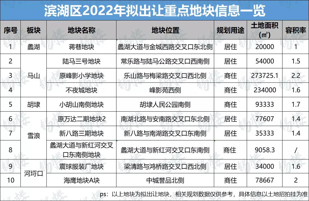 无锡将出让8宗涉宅地块,无锡拟出让地块