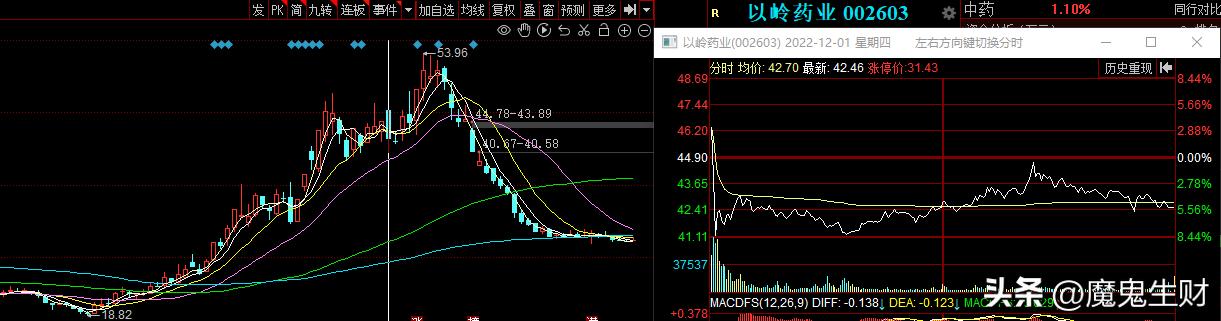三个月如何涨粉50万,如何三个月涨一百分