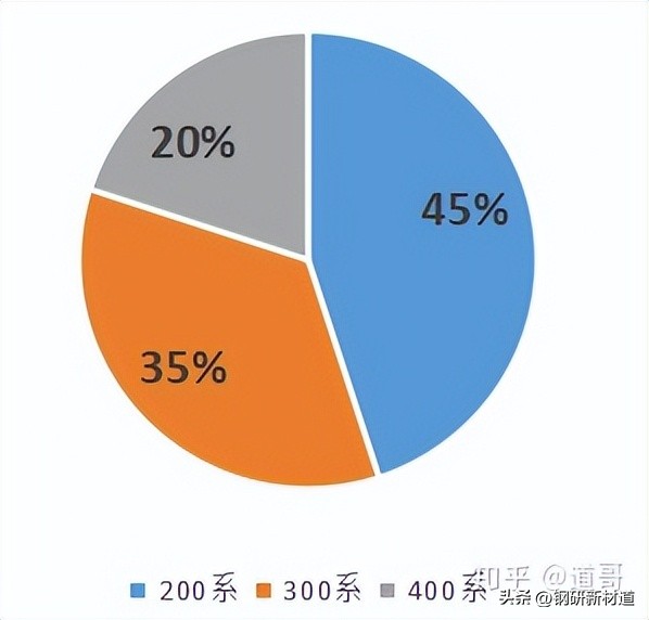 你的不锈钢餐具可能致癌吗?