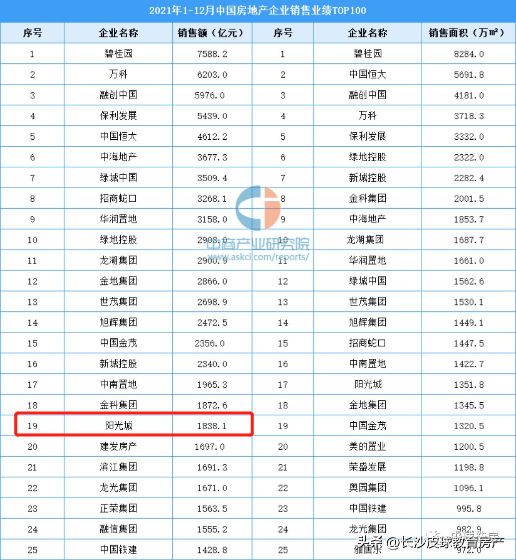 阳光城离职高管名单,阳光城倒闭员工怎么办