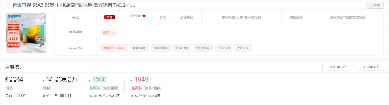 2022年液晶电视销量排名前十名,2022平板电视市场分析