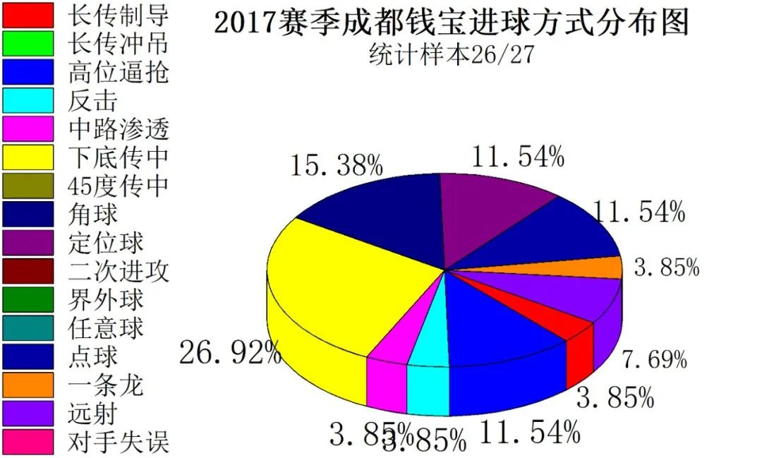 成都业余足球最快进球,足球成都蓉城2023年最佳进球
