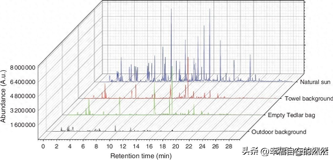 羽绒被太阳晒能杀菌吗,羽绒被洗后晒干有黄渍