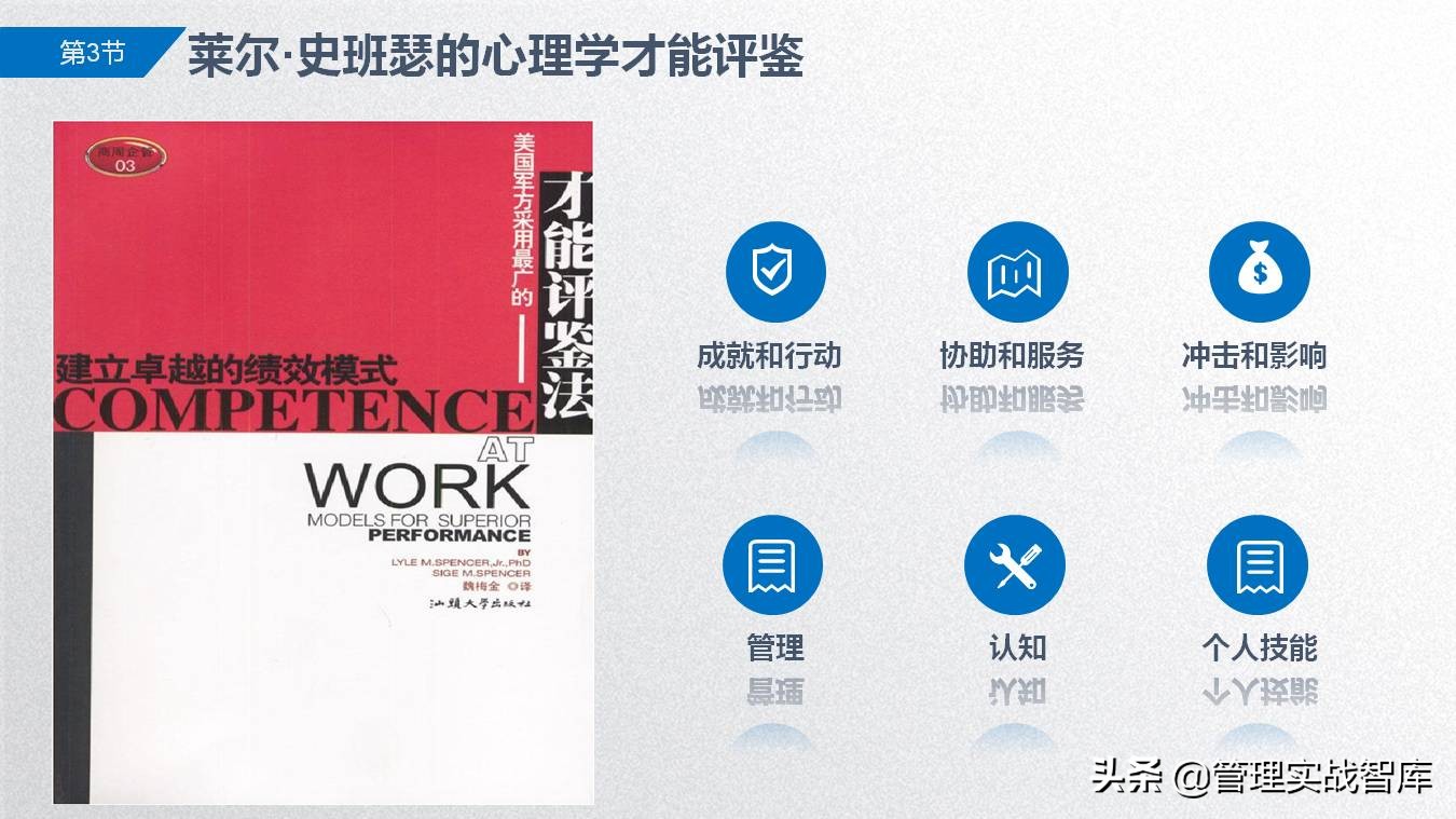 胜任力模型及应用讲解,从0-1搭建岗位胜任力模型