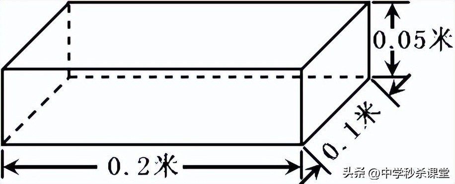 八下物理固体的压强计算,初中固体压强计算题型总结