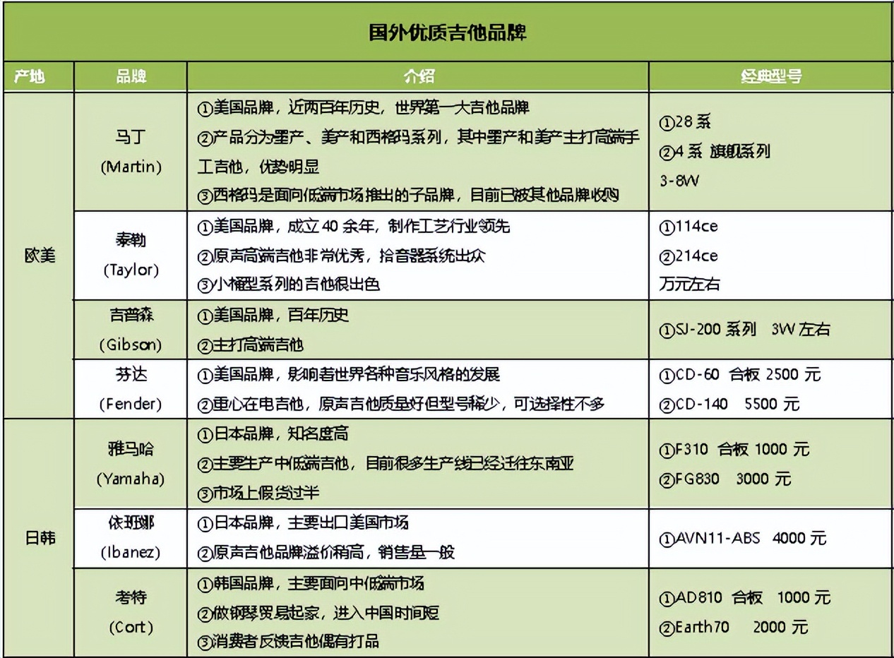 手工吉他好还是品牌吉他好,国内高端吉他品牌推荐