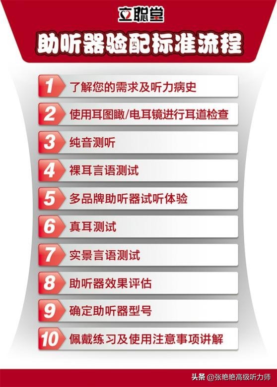 助听器是在医院买还是在店里买,助听器在医院买还是验配中心