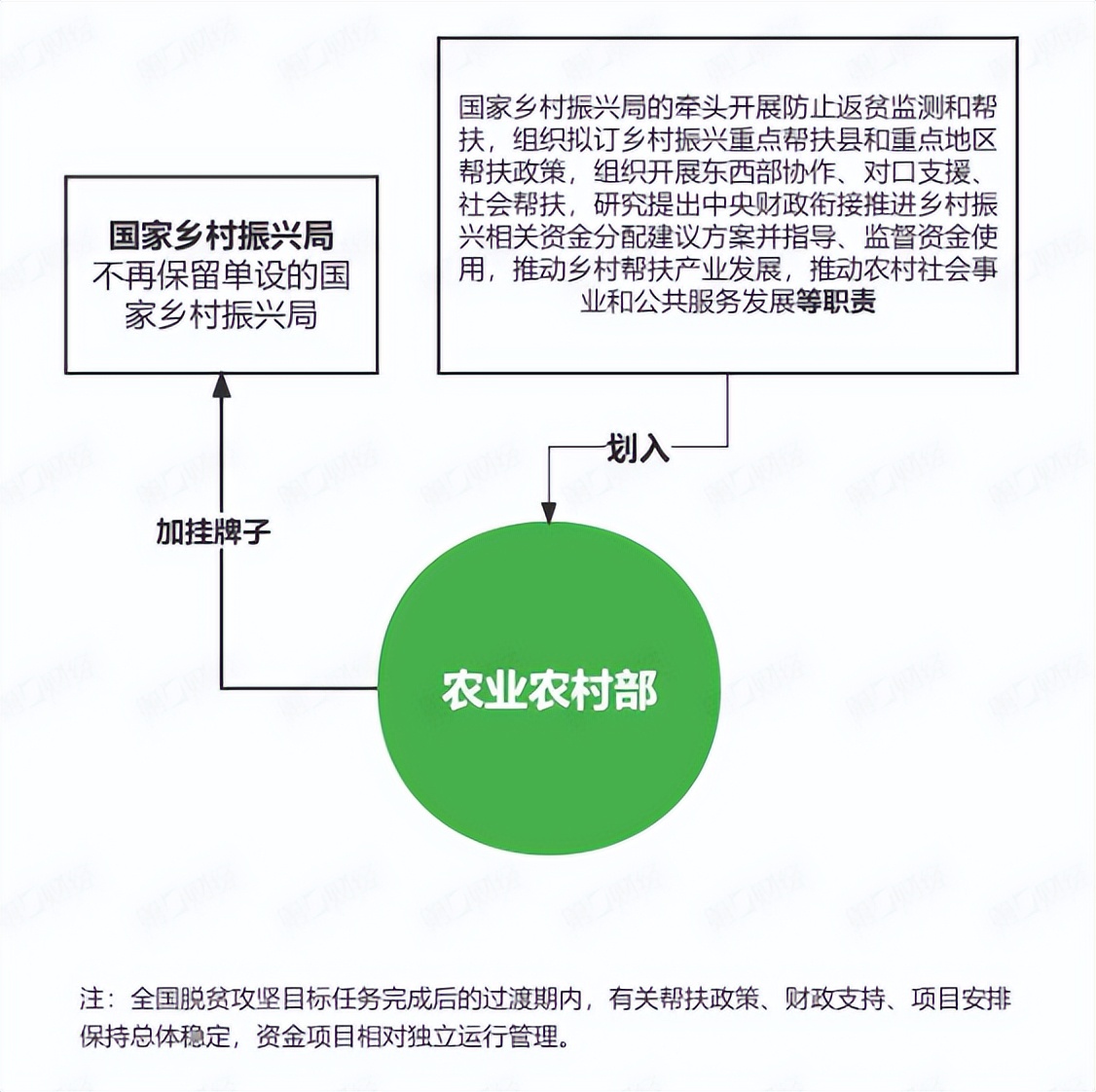国家机构改革笔记,机构改革几点体会