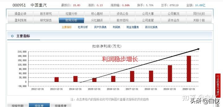 股票基本面分析主要看哪些指标,如何从基本面发现好股票