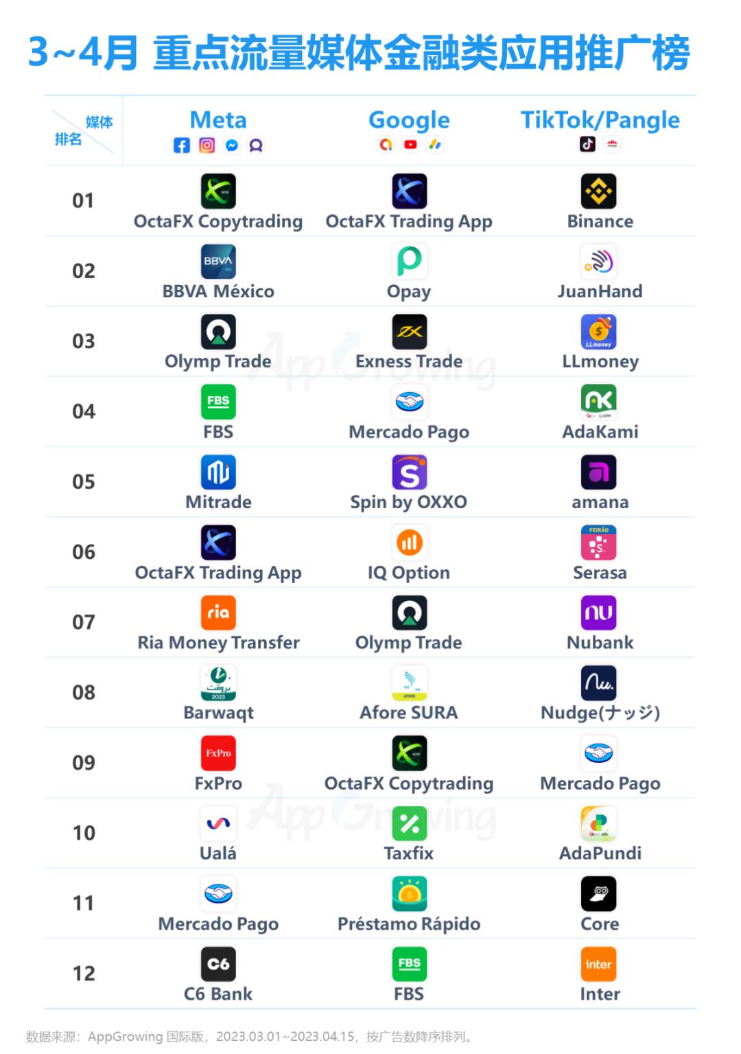金融海外市场,2023金融领域市场行情