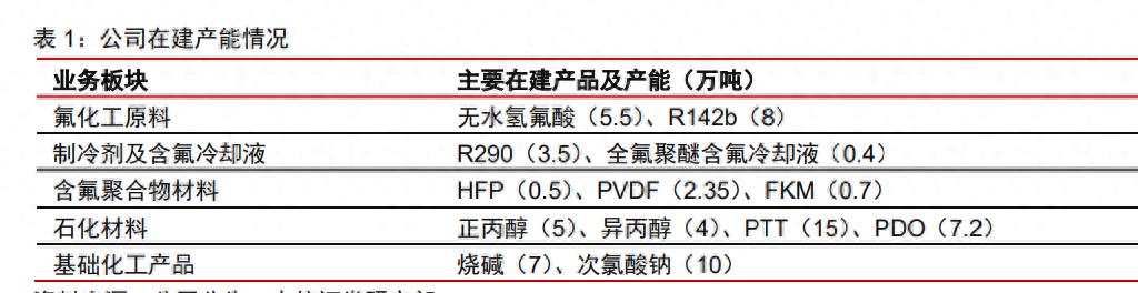 巨化股份氟化钠,氟化工迎来巨大利好