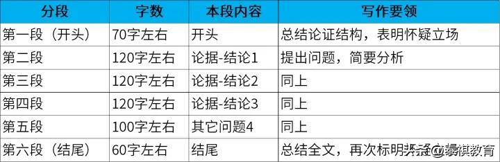 mbampamem哪个好考,mba和mpa哪个更容易上岸