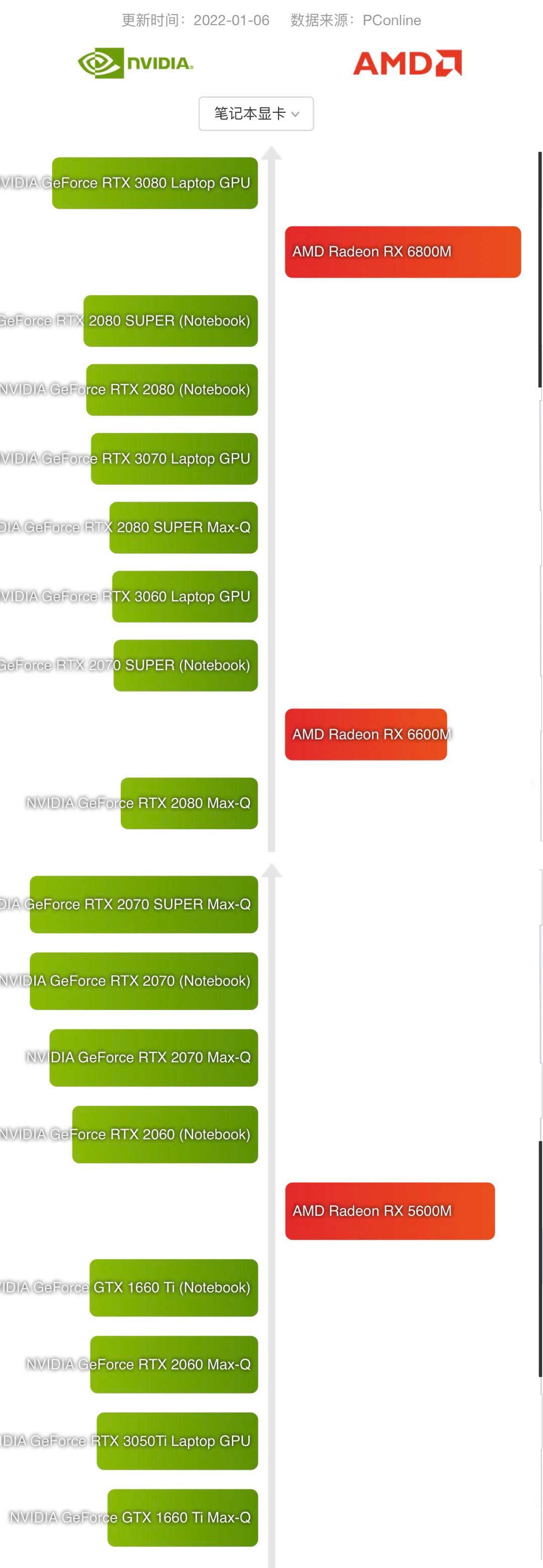 今年618比较合适入手的笔记本电脑,618学生党性价比笔记本电脑推荐