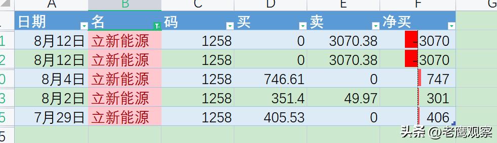 游资大佬投资哲学,甬兴证券宁波和源路游资手法