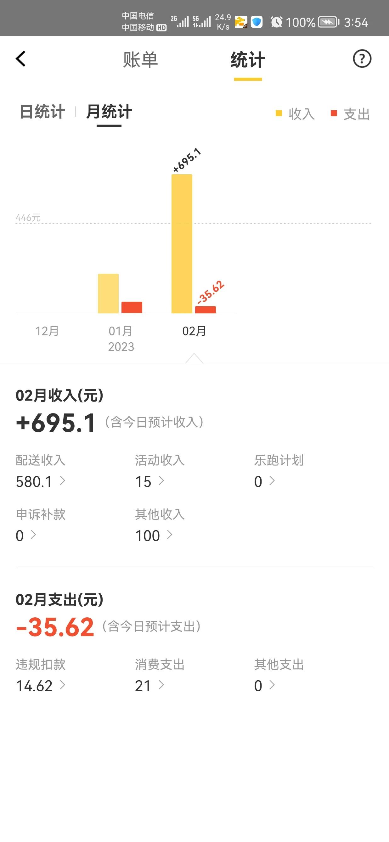 兼职送外卖的真实收入,南京兼职送外卖收入怎样