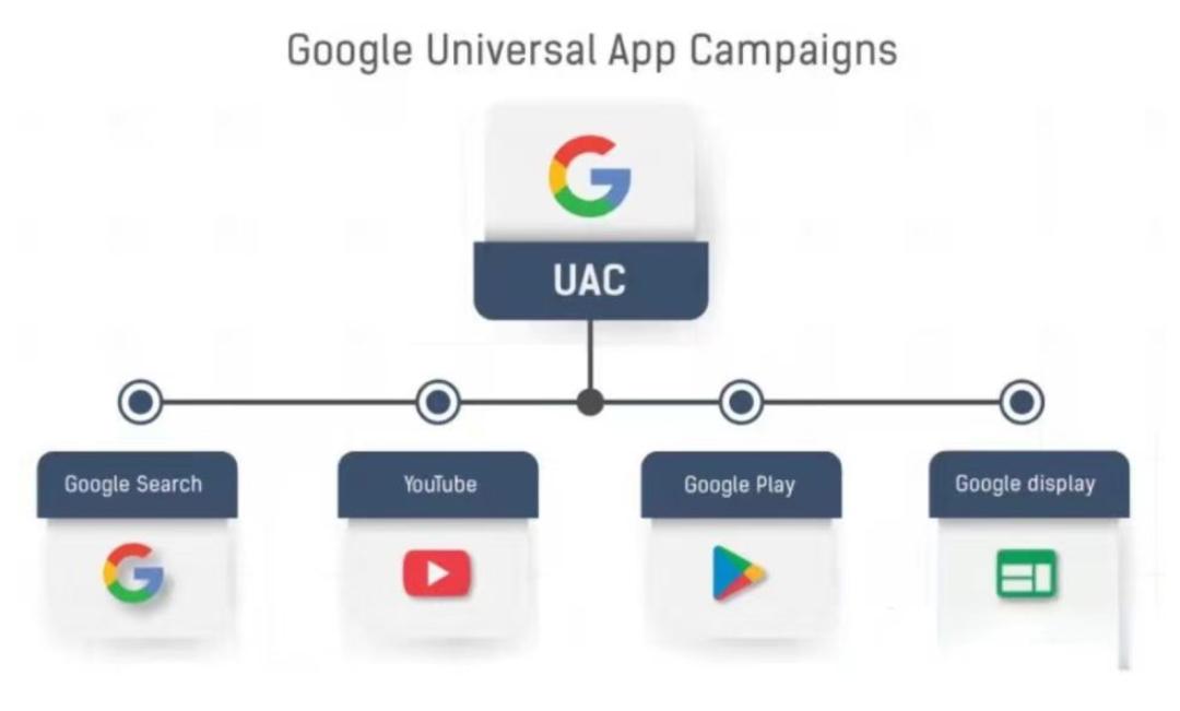 一文讲解互联网广告,google广告投放操作步骤视频
