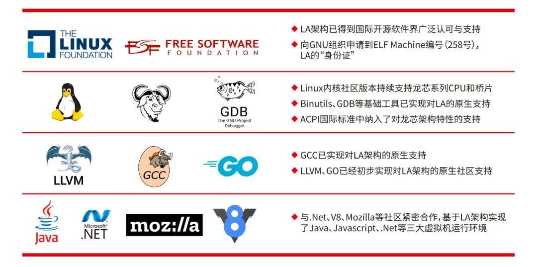 龙芯中科最新产品,龙芯中科年会